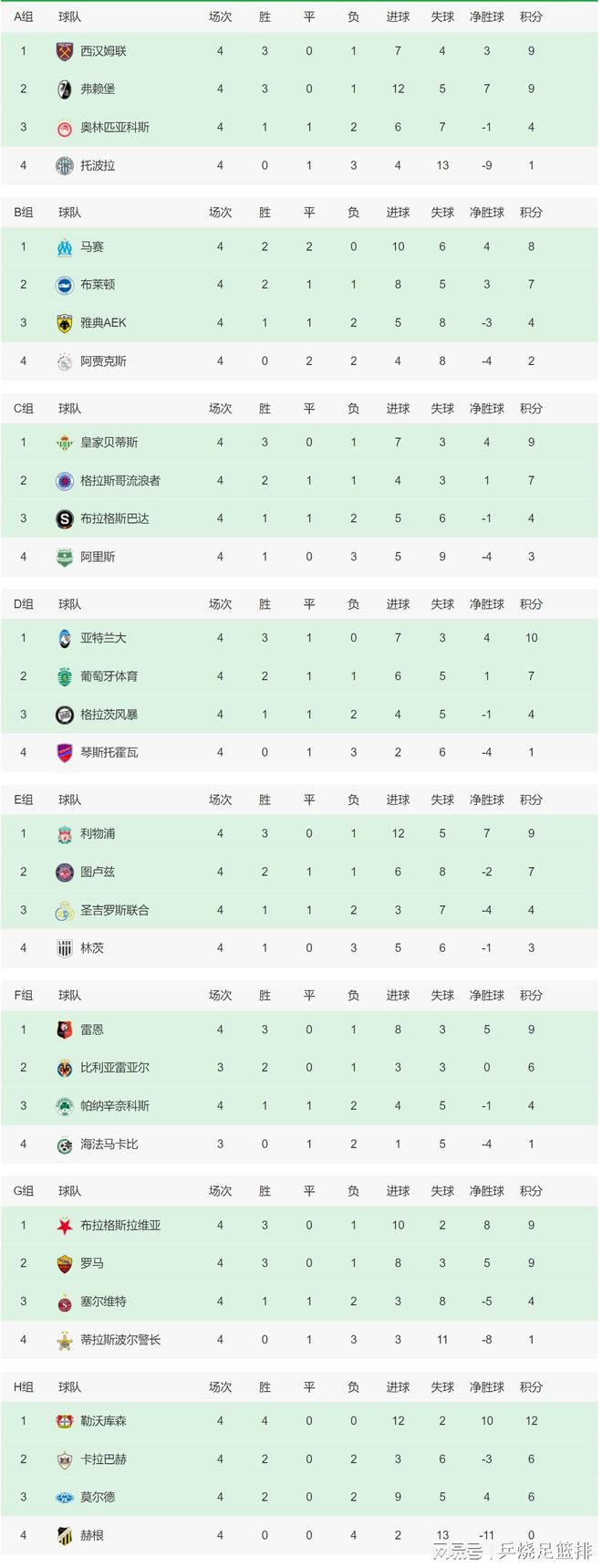 截至北京时间4日上午9时，该片的烂番茄新鲜度为80%（113鲜28烂），MTC评分为69分（27好14中1差）